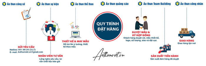 áo thun đồng phục công ty